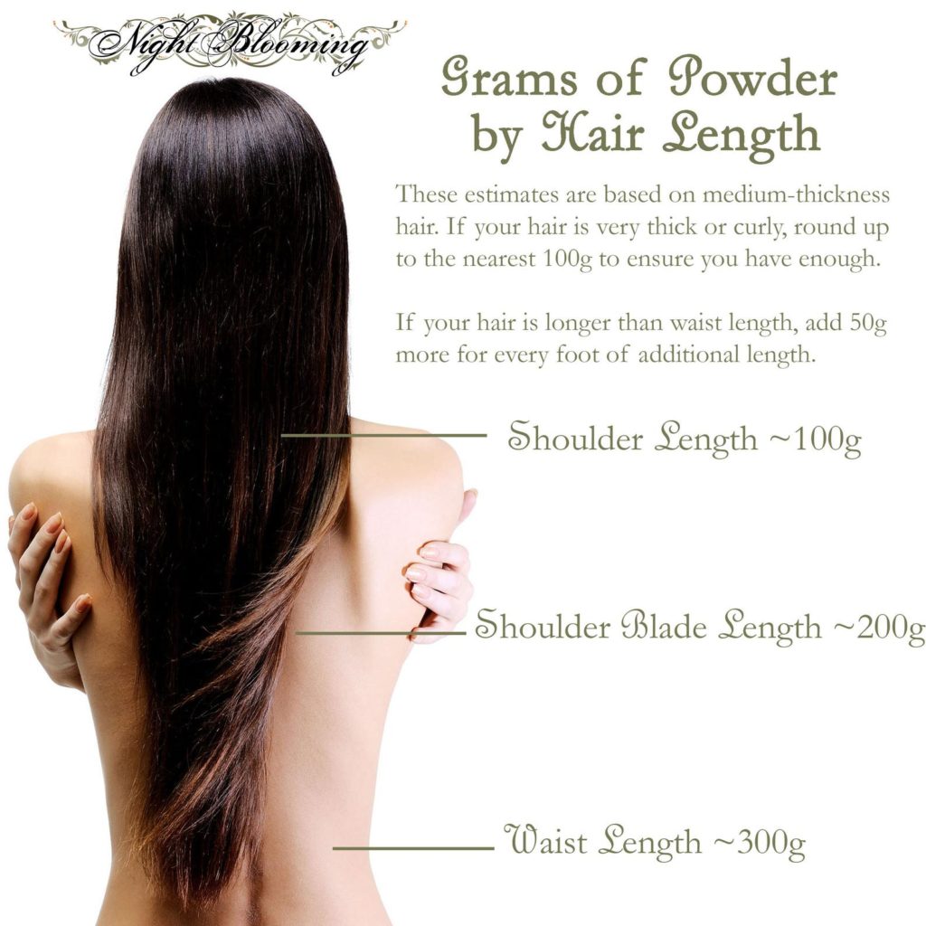 Chart of powder needed by hair length: about 100g shoulder, 200g shoulder blade, 300g waist
